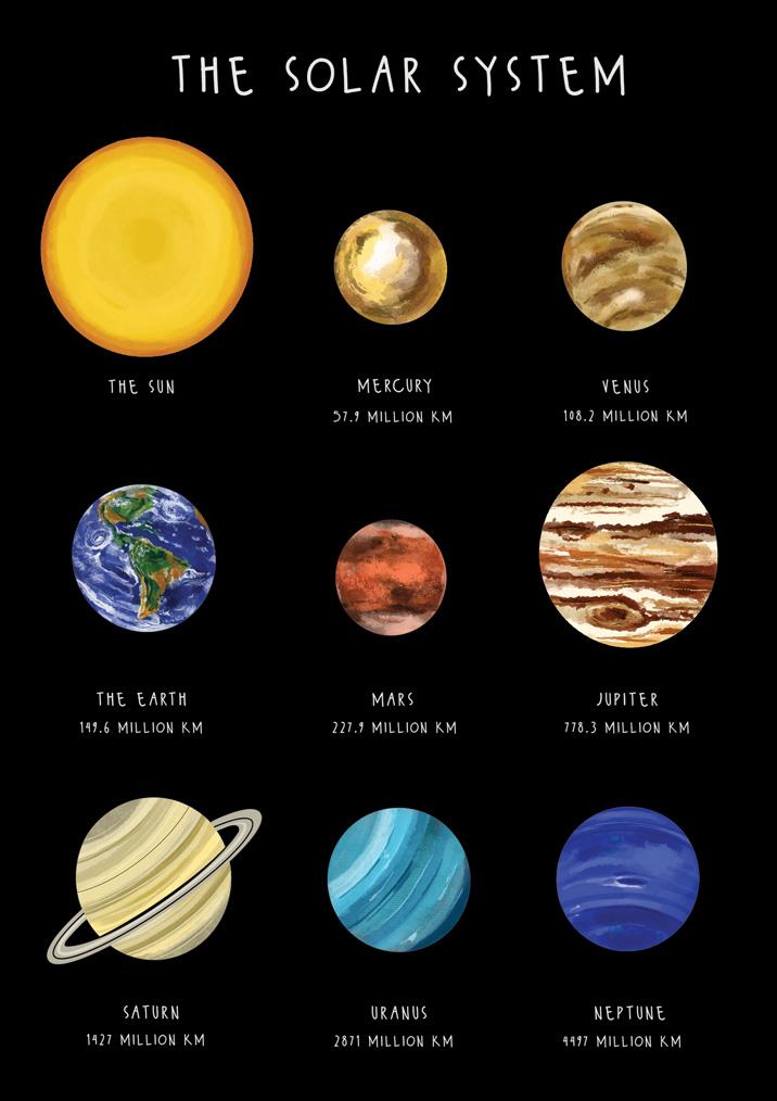 57BB75 - Carte de vœux de notre système solaire (6 cartes)